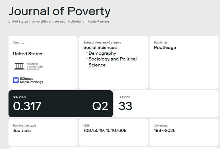 Gambar ke-1 untuk artikel Paving the Path to Poverty Alleviation: How Strategic Infrastructure Enhancement and Controlled Sprawl Can Reshape Urban Development